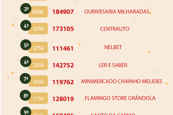 premiados_comproprima2025